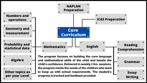 core-curriculum